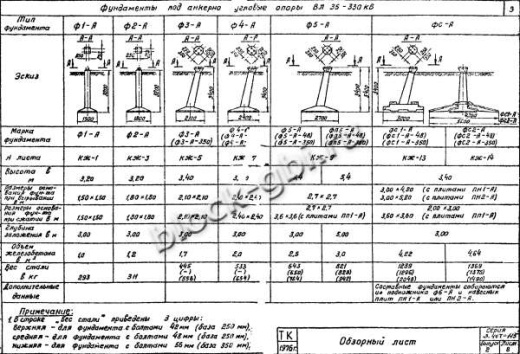 Фундамент Ф5-А Фундамент Ф5-А