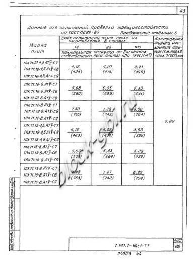 Плита 1ПК 71.12-8