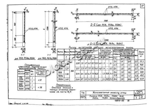 Панель П6Ва Панель П6Ва