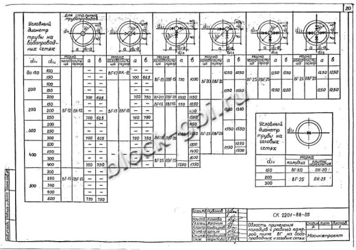 Крышка колодца футерованная ПК-20-фут
