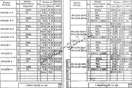 Ригель 2Р 6.2.23-3 С