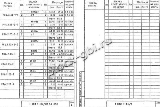 Ригель РП 6.2.23-3 Ригель РП 6.2.23-3