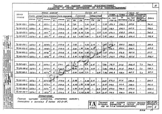 Тоннель Тв 300-240-3 односекционный Тоннель Тв 300-240-3 односекционный