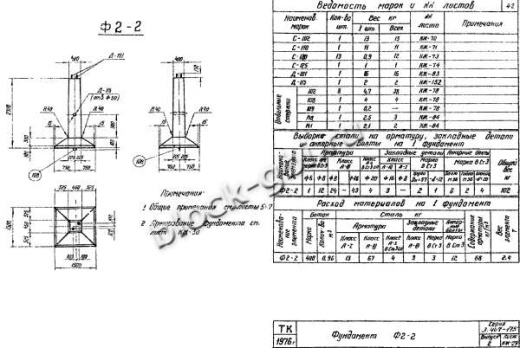 Фундамент Ф2-2 Фундамент Ф2-2