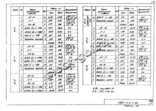 Ригель 1РДР 6.56-С-а
