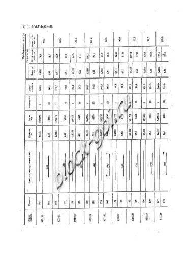 Труба Т 120.50-1 Труба Т 120.50-1