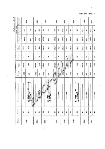 Труба ТБП 140.50-1 Труба ТБП 140.50-1
