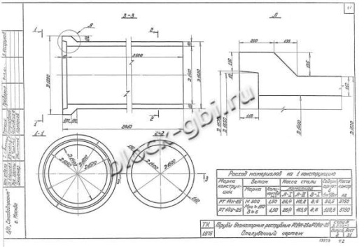 Труба РТ 14У-25 Труба РТ 14У-25