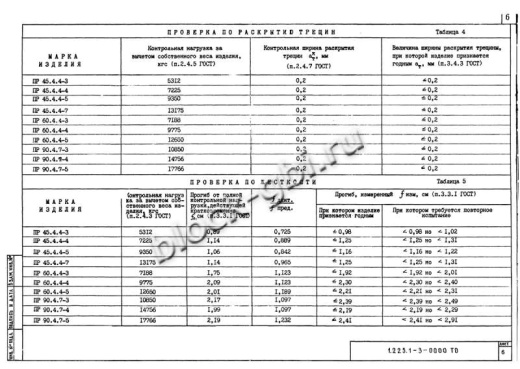 Прогон ПР 60-4.4-5 Прогон ПР 60-4.4-5
