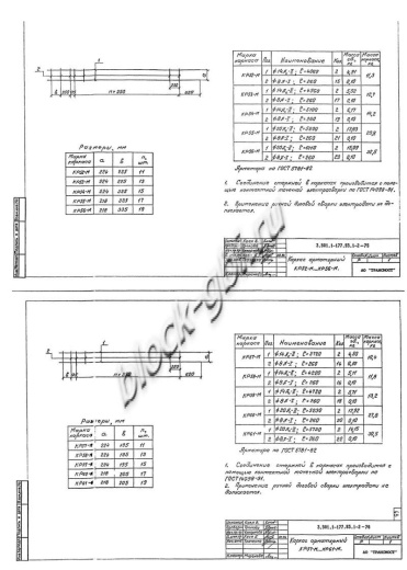 Стенка откосная СТ1пл-250М Стенка откосная СТ1пл-250М