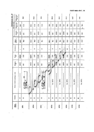 Труба Т 120.50-1 Труба Т 120.50-1