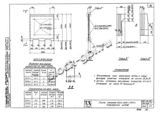 Стеновая плита тоннелей ПСТ 3-1