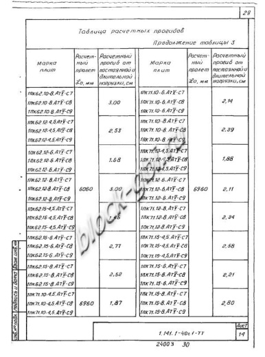 Плита 1ПК 71.12-8