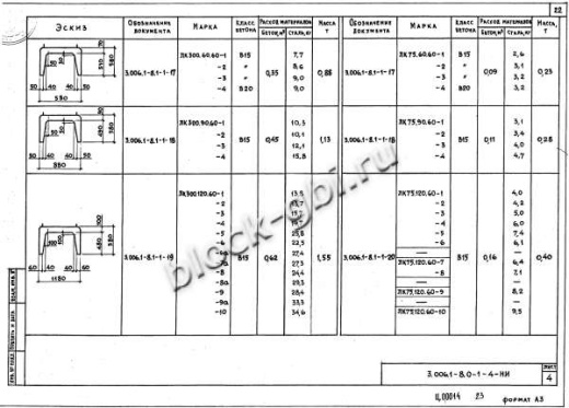 Лоток ЛК 300.120.60-1 Лоток ЛК 300.120.60-1