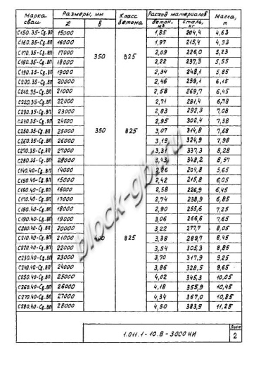 Свая С 270.40-Св.ВП Свая С 270.40-Св.ВП
