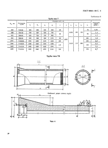 Труба ТБ 100.50-2 Труба ТБ 100.50-2