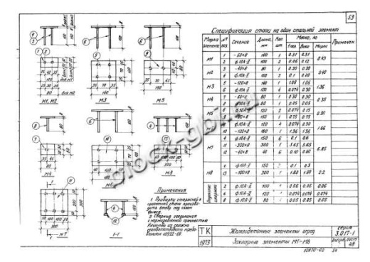 Панель П6Ва Панель П6Ва