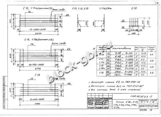 Ригель ИБ27пр-1 Ригель ИБ27пр-1