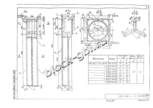 Фундамент ТСУ-80-4,0С Фундамент ТСУ-80-4,0С