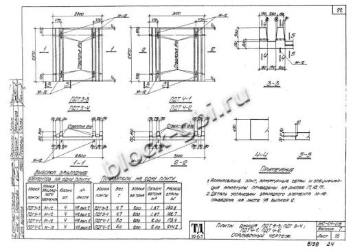 Плита днища тоннелей ПДТ 3-4