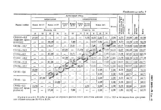 Стойка СВ 164-10.7 Стойка СВ 164-10.7