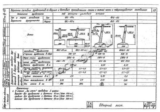 Фундамент ФС2-А5нм