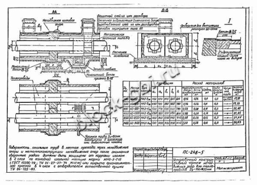 Щитовая опора НО-900-50 Щитовая опора НО-900-50