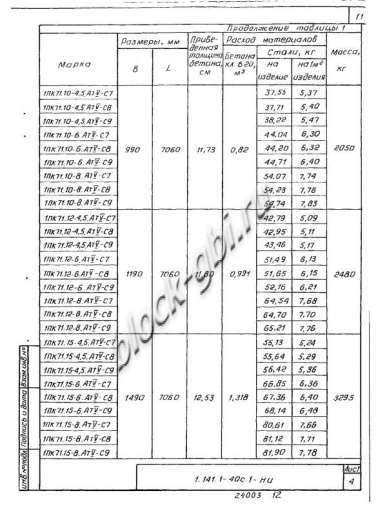 Плита 1ПК 71.12-8