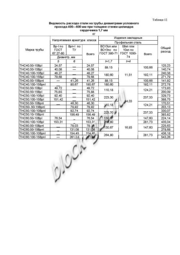 Труба ТНС 60.100 15Врп-1
