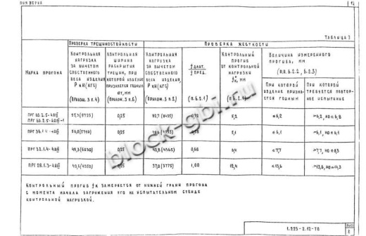 Прогон ПРГ 36.1.4-4 Прогон ПРГ 36.1.4-4