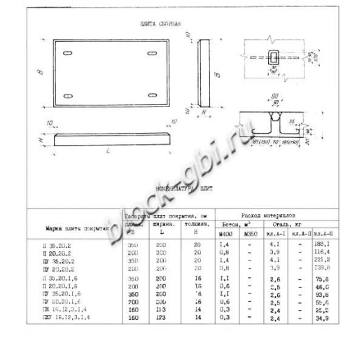 Плита П 35.20.2 Плита П 35.20.2