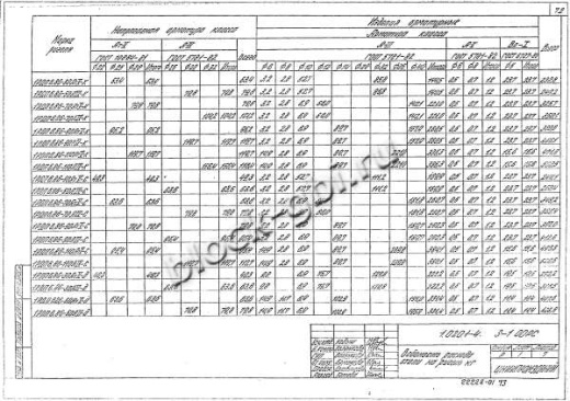 Ригель 1РДП 6.86-С Ригель 1РДП 6.86-С
