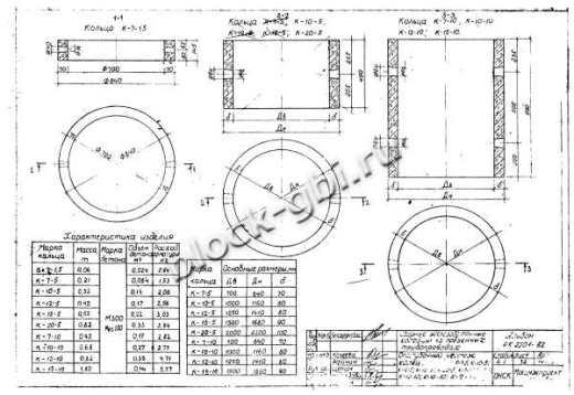 Кольцо К-20-5 Кольцо К-20-5