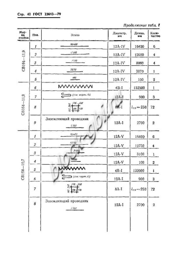 Стойка СВ 164-10.7 Стойка СВ 164-10.7