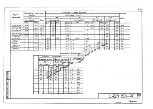 Блок БДЛ 40.6