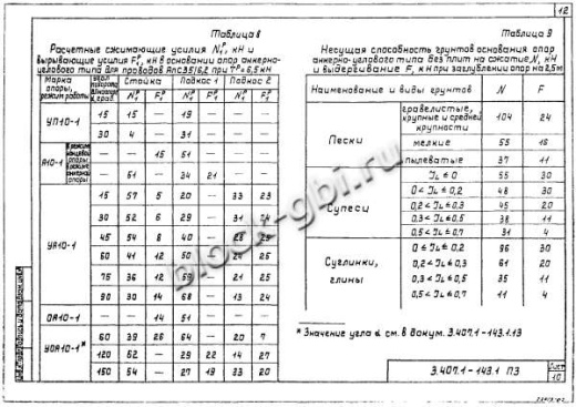 Угловая промежуточная опора УП10-1
