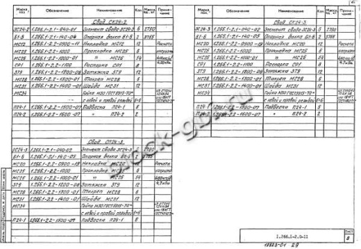 Свод СПЗТ 24-3 Свод СПЗТ 24-3