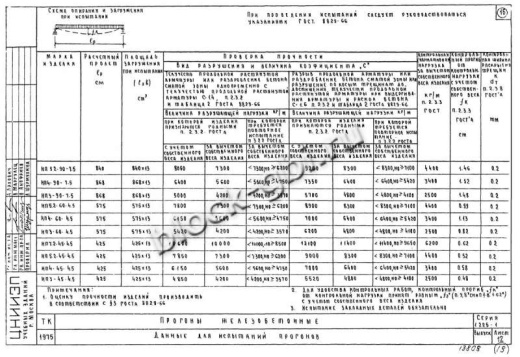 Прогон НП 3-60-4.5 Прогон НП 3-60-4.5