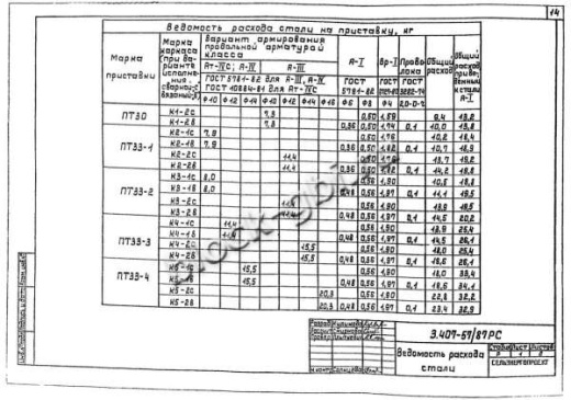 Приставка ПТ 33-2 Приставка ПТ 33-2