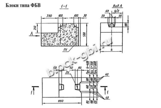 Фундаментный блок ФБВ 9.6.6-С