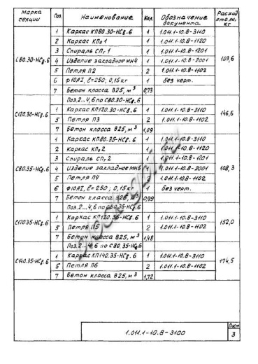 Свая С 280.35-Св.ВП Свая С 280.35-Св.ВП