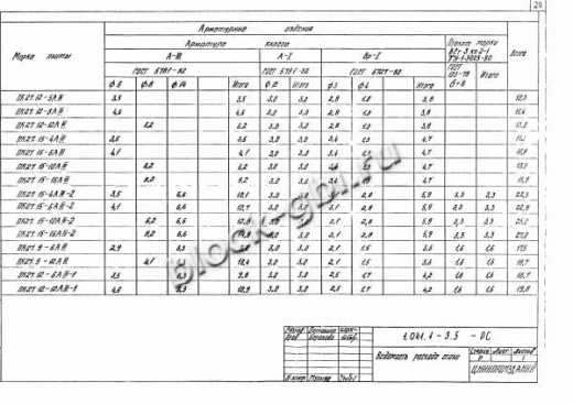 Плита ПК 27.12-8