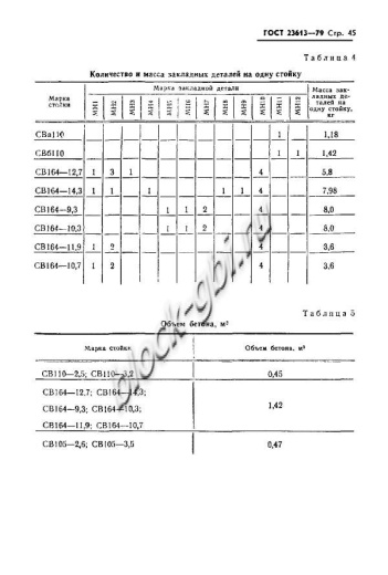 Стойка СВ 164-10.7 Стойка СВ 164-10.7
