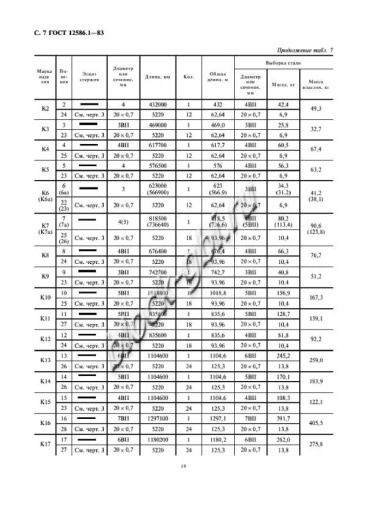 Труба ТН 140-3 Труба ТН 140-3
