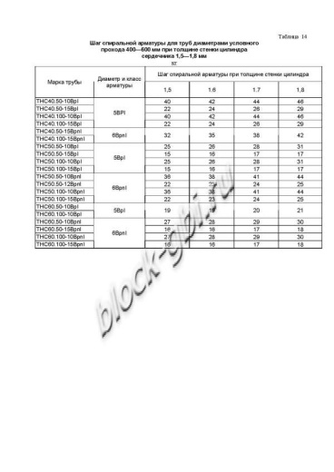 Труба ТНС 60.100 15Врп-1