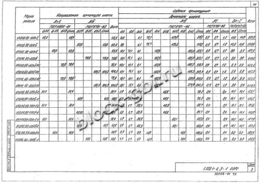 Ригель 1РДП 6.56-К Ригель 1РДП 6.56-К