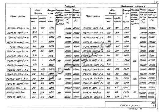 Ригель 1РДР 6.56-Д-а Ригель 1РДР 6.56-Д-а
