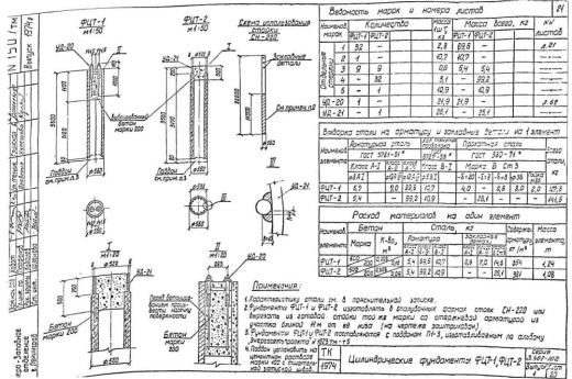 Фундамент цилиндрический ФЦТ-1