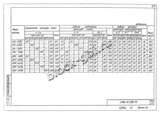 Прогон 1ПН-2 А-IIIв Прогон 1ПН-2 А-IIIв