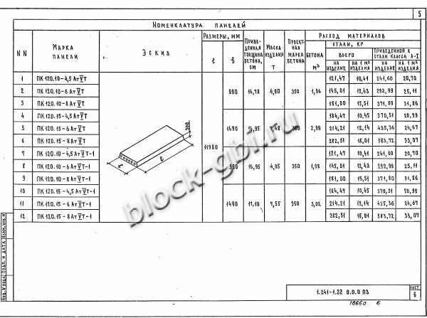 Плита 120. Плита перекрытия ПТК 120. Пк6-120.15. Плита 120/120 вес. Расход стали для плиты пк19 15 8.